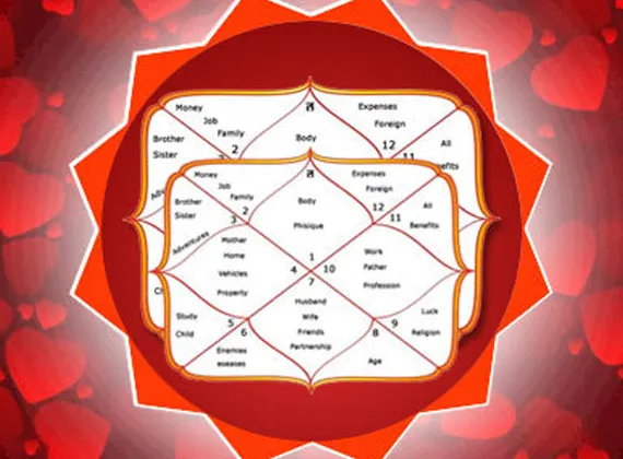 best astrologer in bangalore